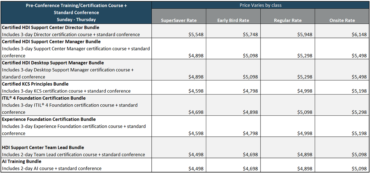 Pre-Conference Training Plus Standard Pass